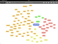 Mind Mapping Map