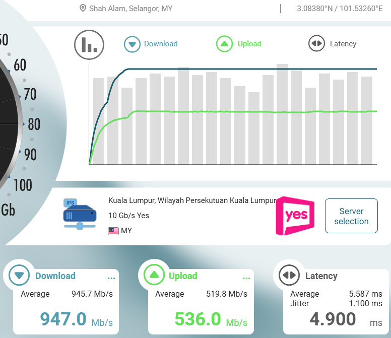 TM Unifi Speed Test after Upgrade