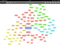 ISO 9001 Audit Mind Map