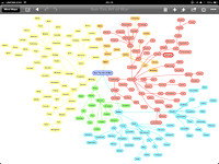 Sun Tzu Art of War Mind Map