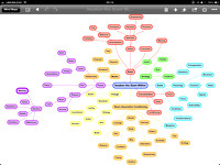 Awaken the Giant Within Mind Map