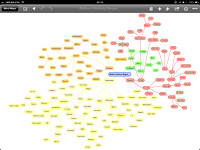 Before History Began Mind Map