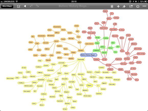 Before History Began Mind Map